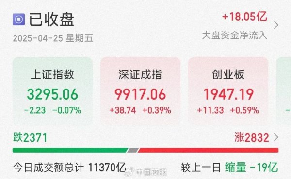 红腾网配资 诸多利好消息传来！今日A股这一板块多股涨停→