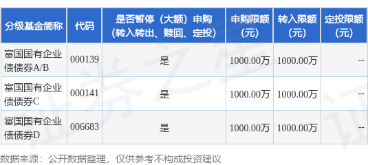 配资盘 公告速递：富国国有企业债债券基金暂停大额申购、转换转入及定期定额投资业务