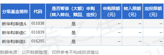 诚利和 公告速递：新华基金管理股份有限公司新华利率债基金基金暂停（大额）申购（转换转入、赎回、转换转出、定期定额投资）