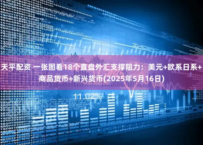 天平配资 一张图看18个直盘外汇支撑阻力：美元+欧系日系+商品货币+新兴货币(2025年5月16日)