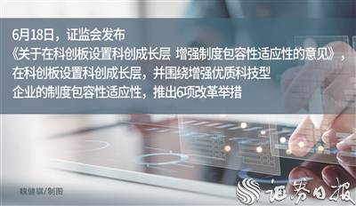 摩根证券 科创板深改“1+6”政策措施发布