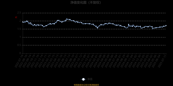 德宏信投 广发稳安混合A：2025年第二季度利润354.11万元 净值增长率3.58%