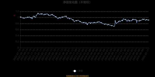 金多多 广发睿合混合A：2025年第二季度利润621.83万元 净值增长率1.92%