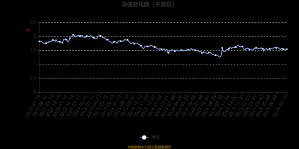 启泰网 广发多策略混合：2025年第二季度利润918.64万元 净值增长率1.42%
