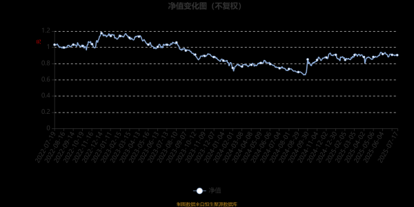 明福今投 广发鑫睿一年持有期混合A：2025年第二季度利润611.46万元 净值增长率3.58%