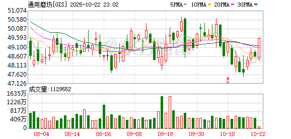 沪深策略 通用磨坊回应哈根达斯中国门店出售，高端冰淇淋风光不再？