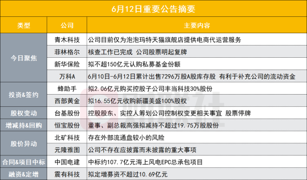 掌上世界 仅为泡泡玛特天猫旗舰店提供电商代运营服务！2连板人气牛股紧急发布异动公告|盘后公告集锦
