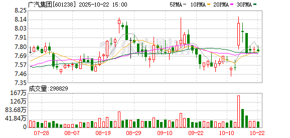 华信投资 广汽在香港发布新品 加速高质量出海步伐