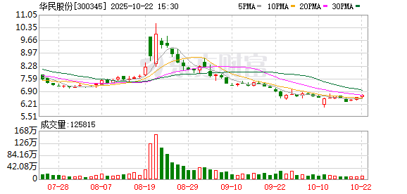 嘉汇优配交易 华民股份：拟投资不超1亿元入股广东天太机器人有限公司